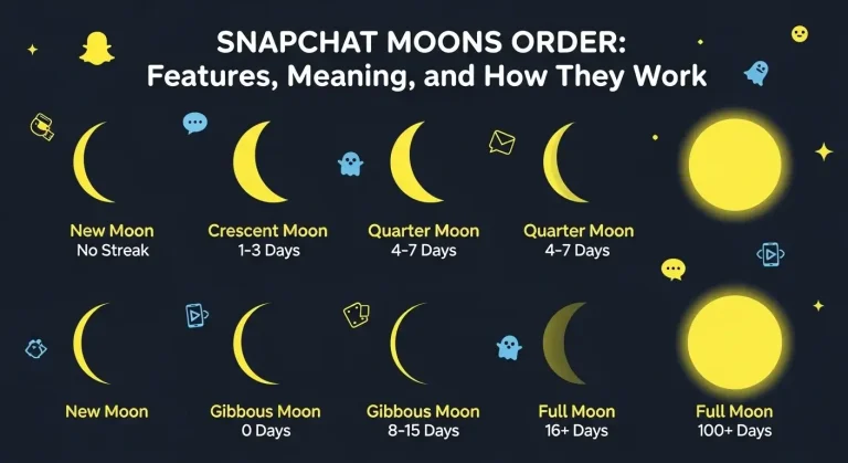Snapchat Moons Order Features image