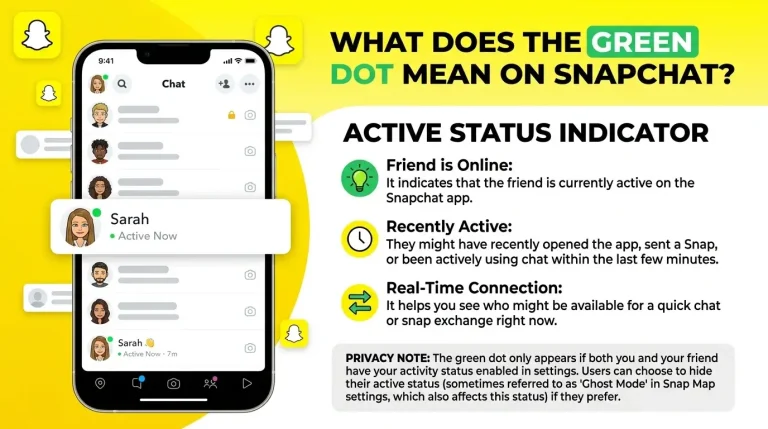 Green_Dot_On_Snapchat_feature image
