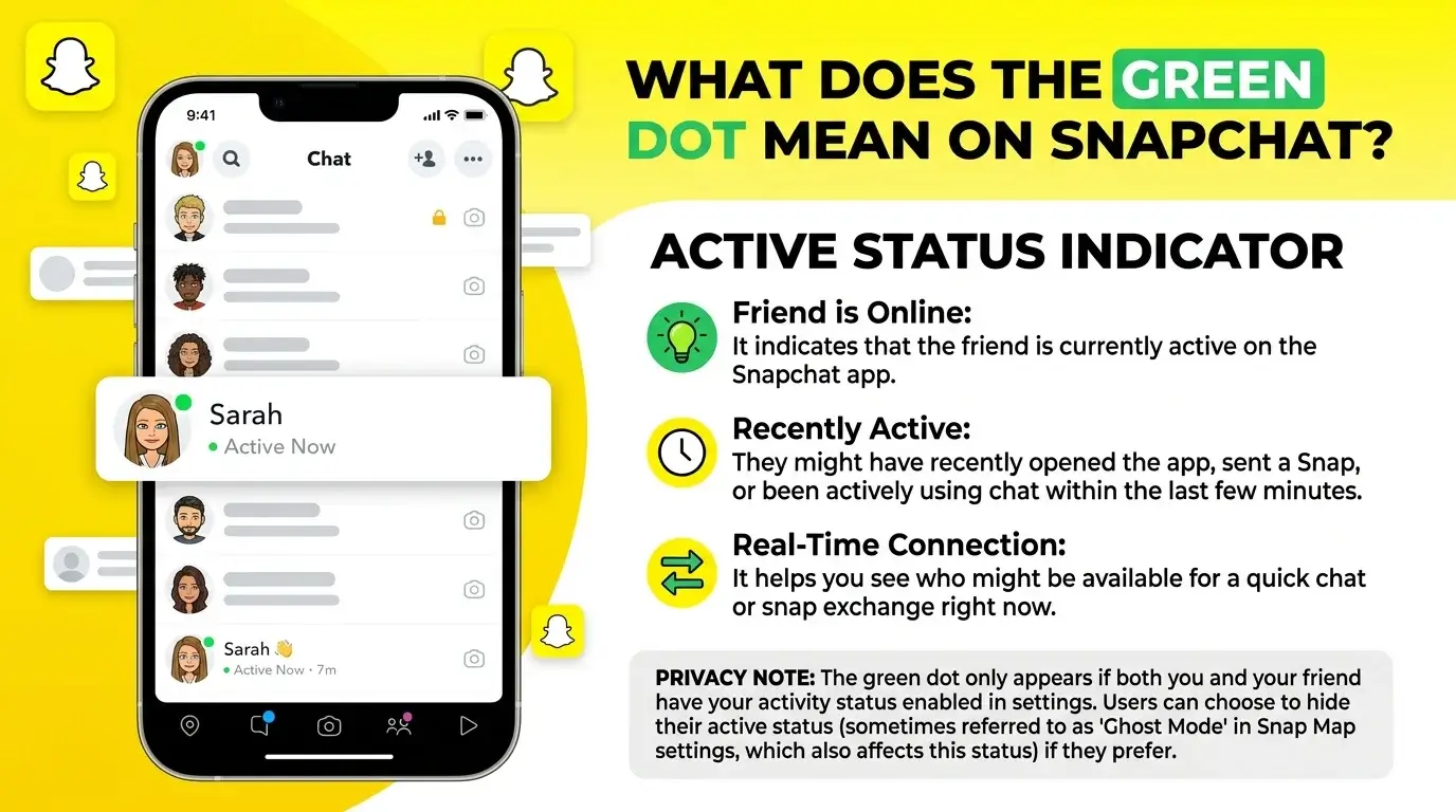 Green_Dot_On_Snapchat_feature image