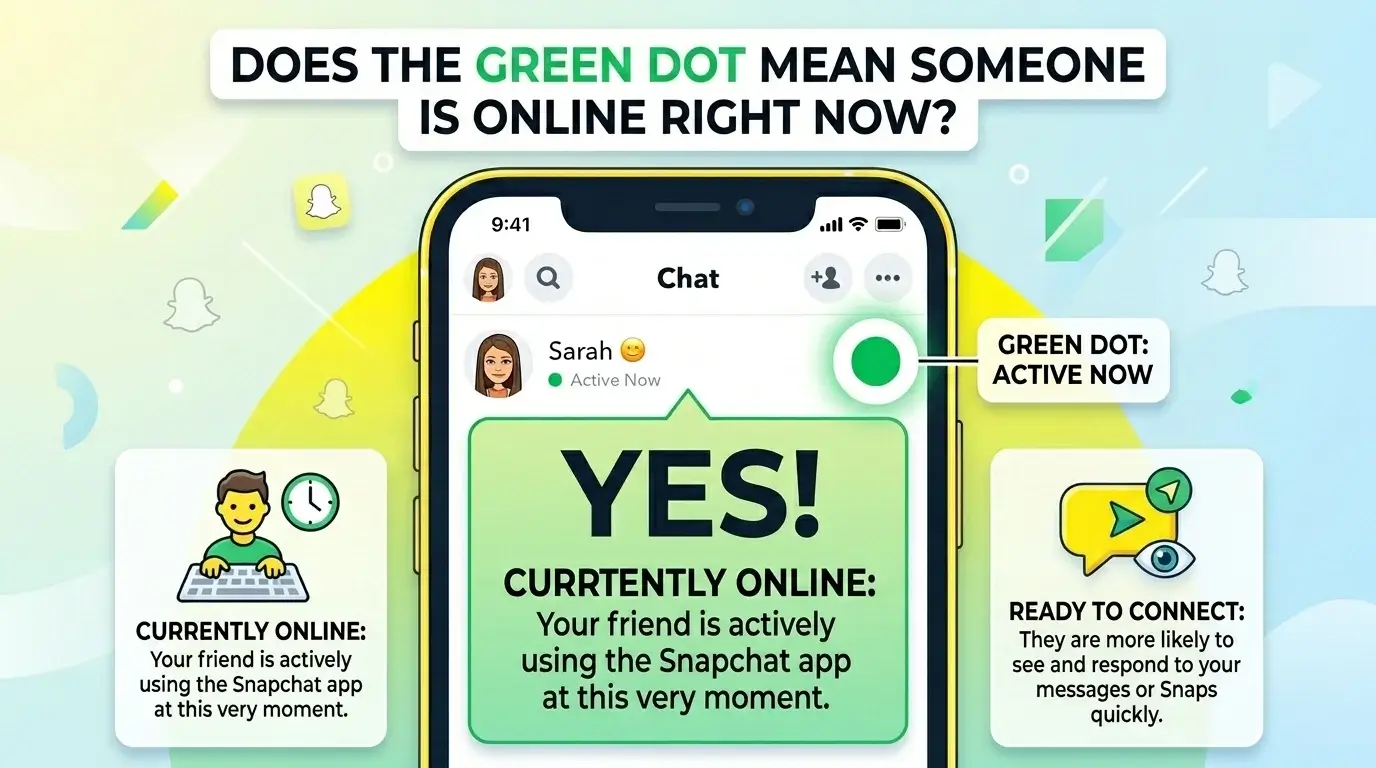 Does The Green Dot Mean Someone Is Online Right Now? image